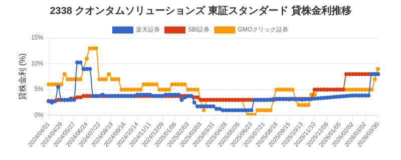 stock_rate_chart.png