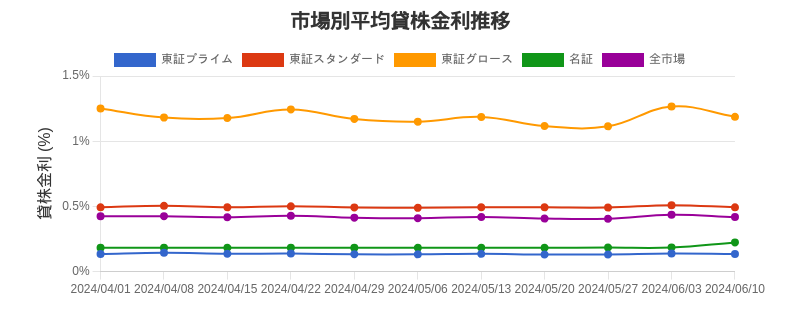 by_market_chart.png