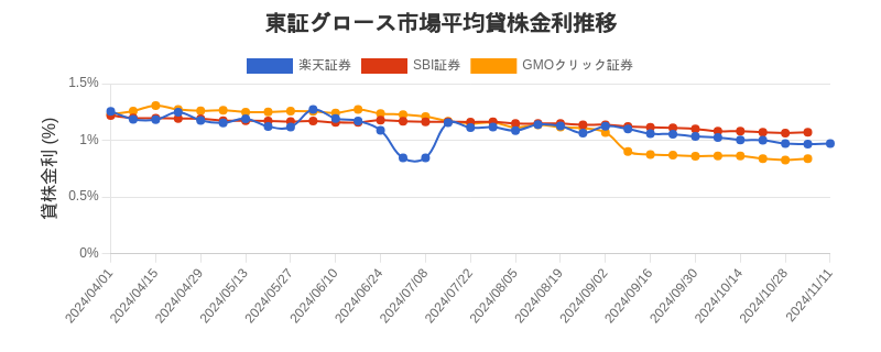 t_growth_chart.png