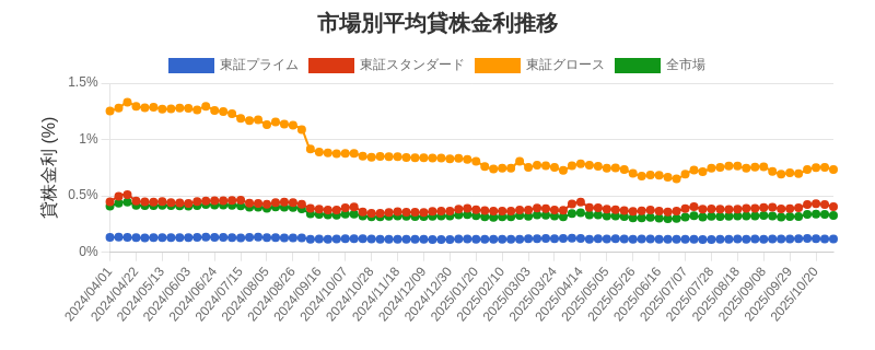 by_market_chart.png
