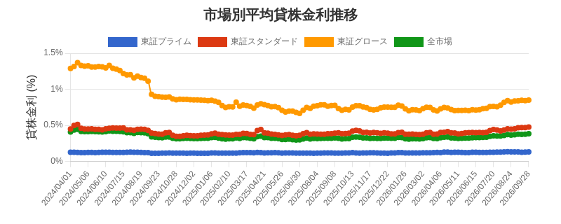 by_market_chart.png