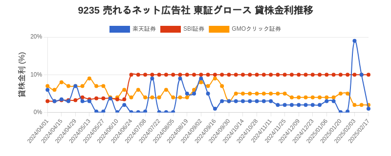 stock_rate_chart.png