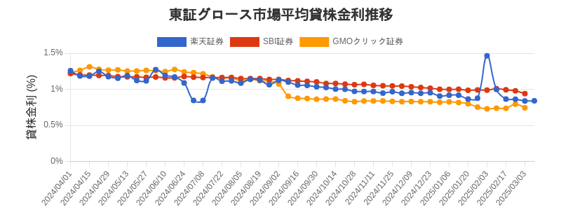 t_growth_chart.png