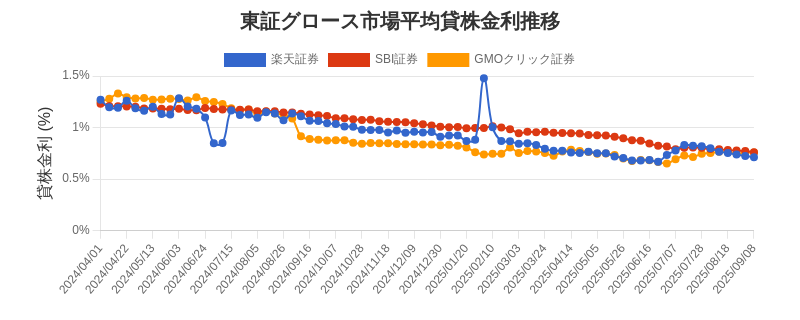 t_growth_chart.png