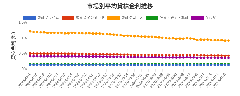 by_market_chart.png