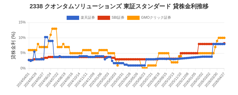 stock_rate_chart.png