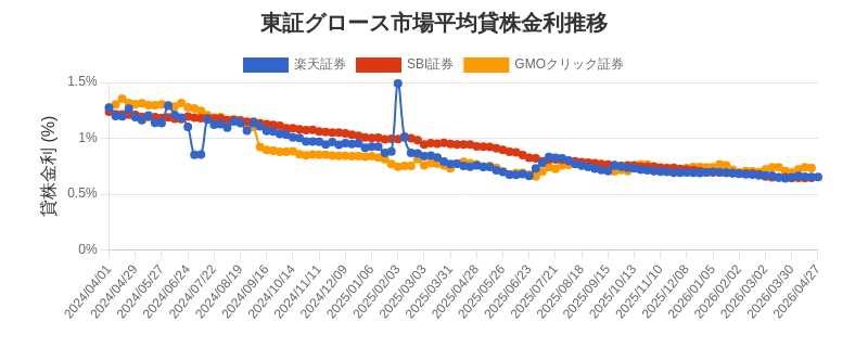 t_growth_chart.png