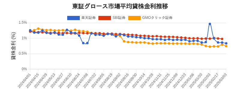 t_growth_chart.png