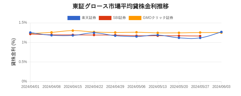t_growth_chart.png