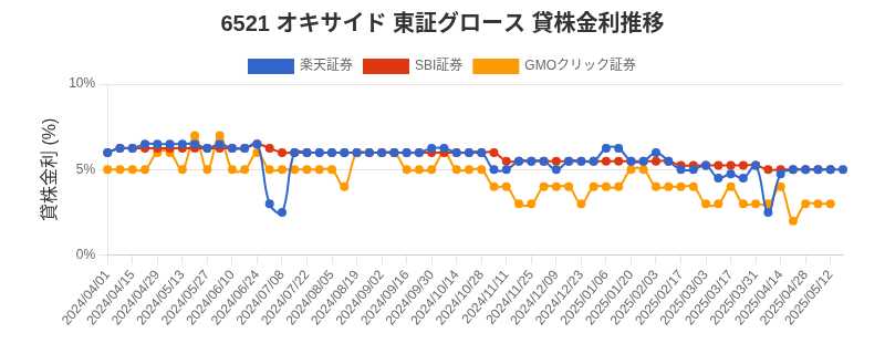 stock_rate_chart.png