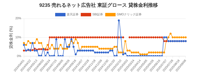 stock_rate_chart.png