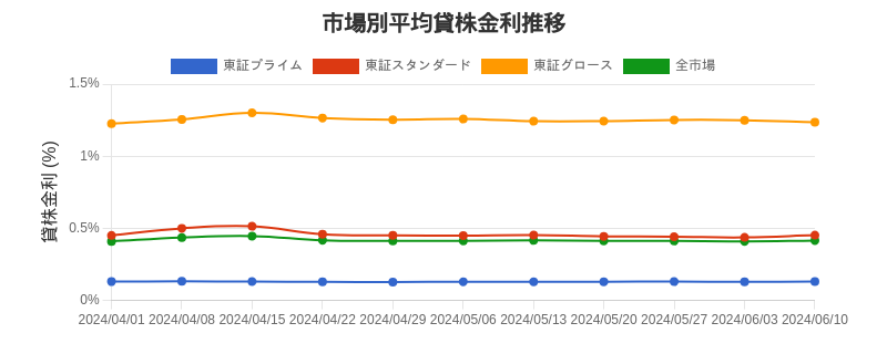 by_market_chart.png