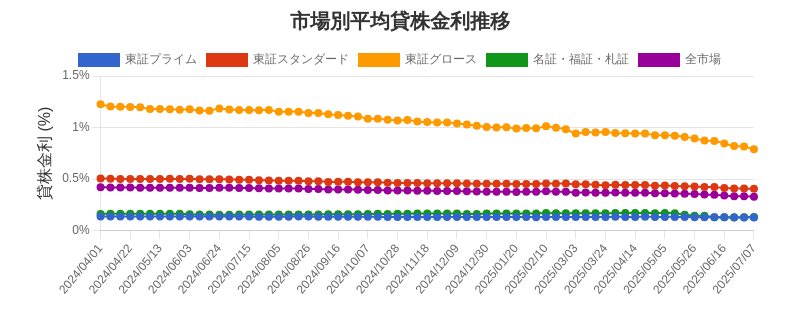 by_market_chart.png