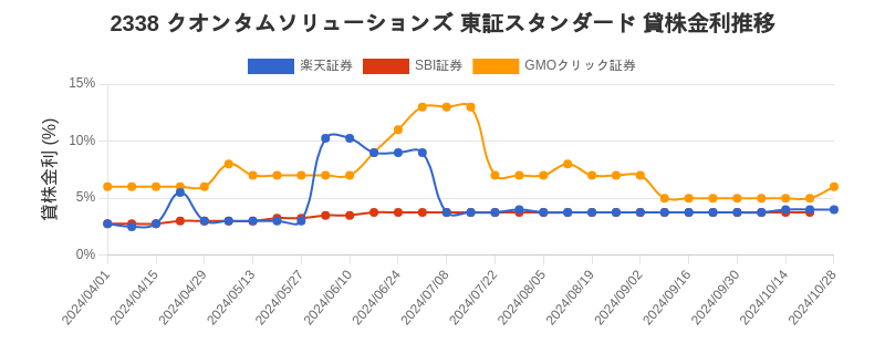 stock_rate_chart.png