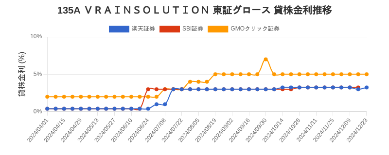 stock_rate_chart.png
