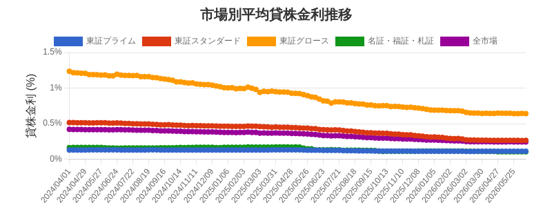 by_market_chart.png