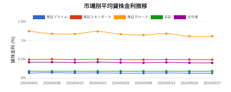 by_market_chart.png