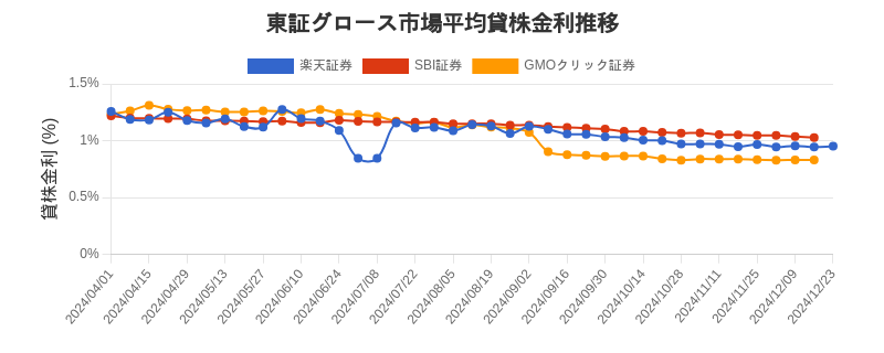 t_growth_chart.png