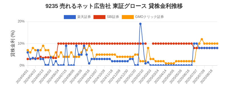 stock_rate_chart.png