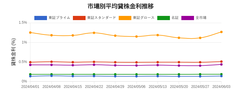 by_market_chart.png