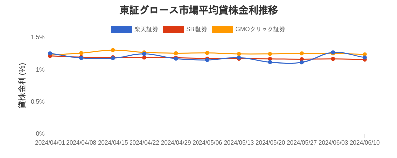 t_growth_chart.png