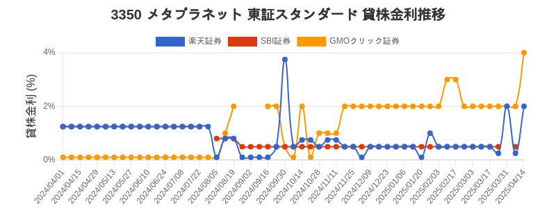 stock_rate_chart.png