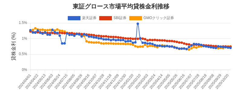 t_growth_chart.png