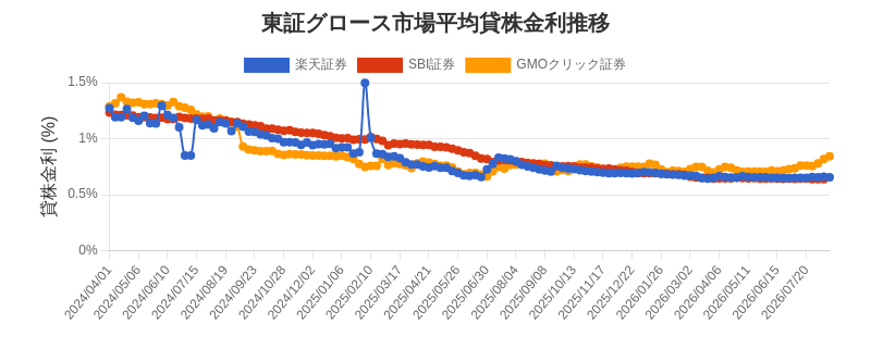 t_growth_chart.png