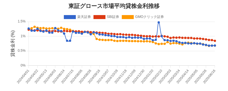 t_growth_chart.png
