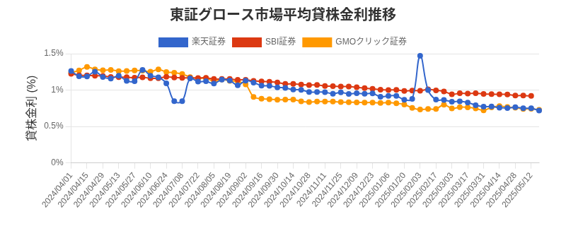 t_growth_chart.png