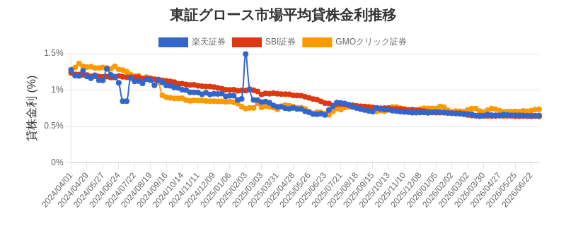 t_growth_chart.png