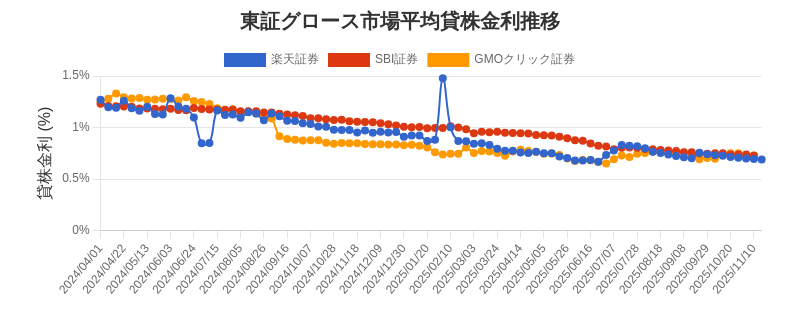 t_growth_chart.png