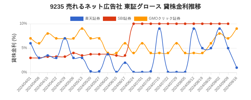 stock_rate_chart.png