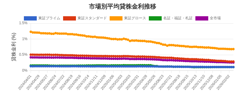 by_market_chart.png
