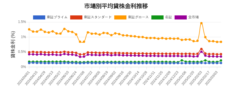 by_market_chart.png