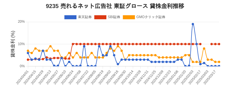 stock_rate_chart.png