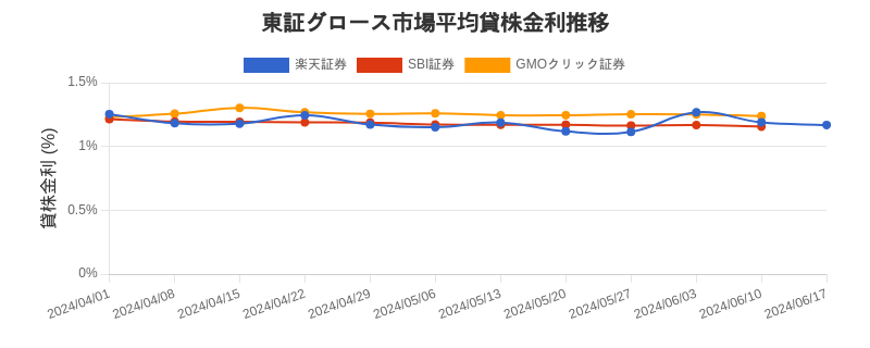 t_growth_chart.png
