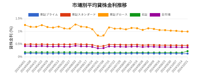 by_market_chart.png