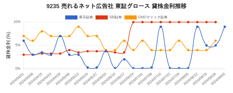 stock_rate_chart.png