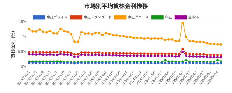 by_market_chart.png