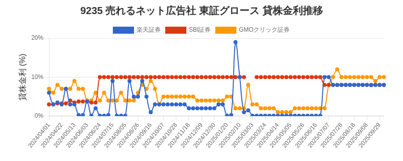 stock_rate_chart.png