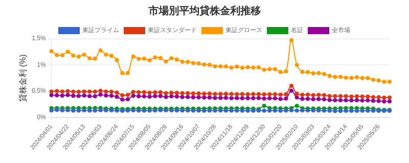 by_market_chart.png