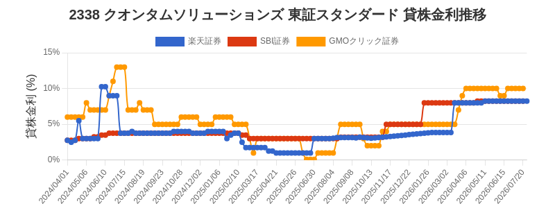 stock_rate_chart.png