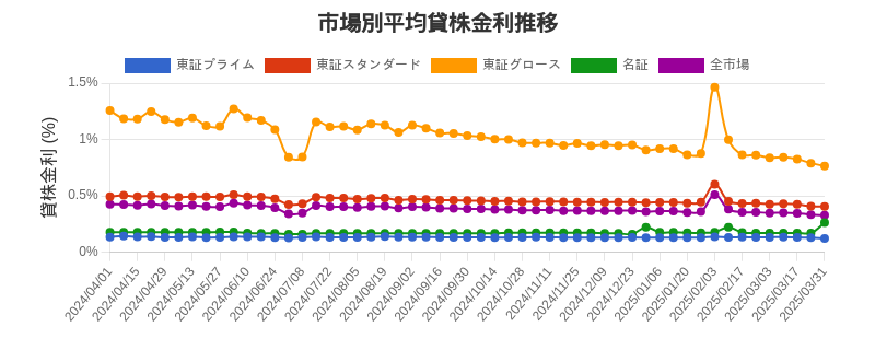 by_market_chart.png