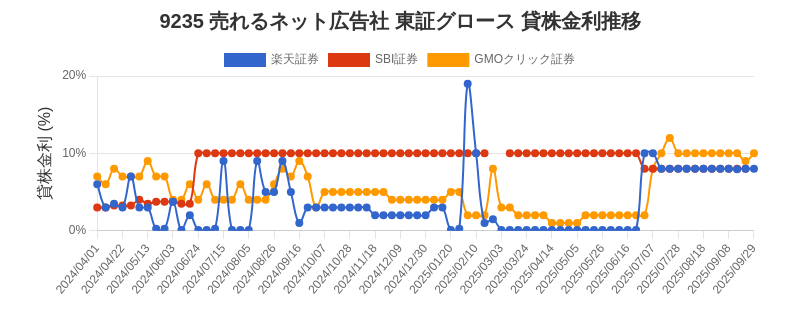 stock_rate_chart.png