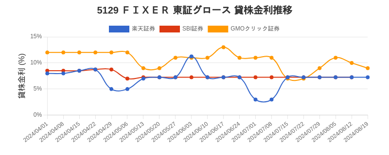 stock_rate_chart.png