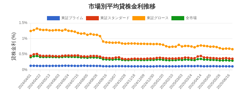 by_market_chart.png