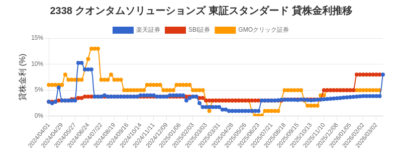 stock_rate_chart.png