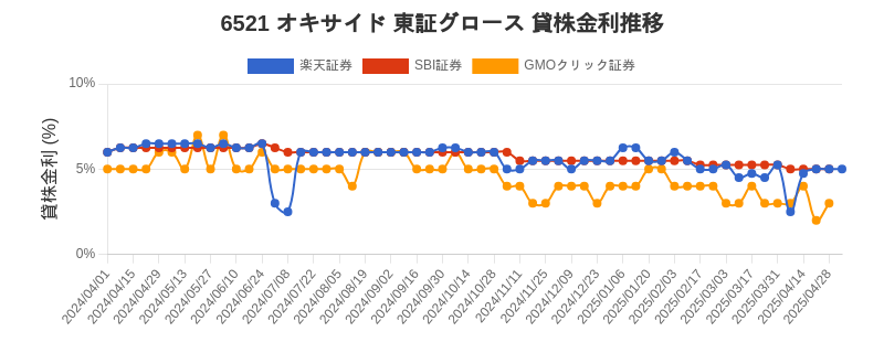stock_rate_chart.png