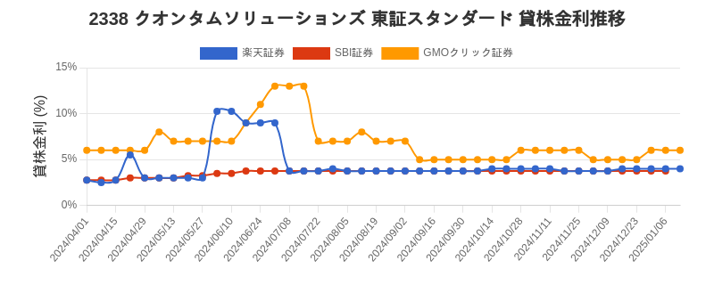 stock_rate_chart.png